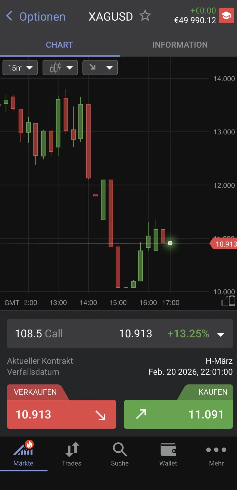 XAGUSD Options Chart with 15-minute candles