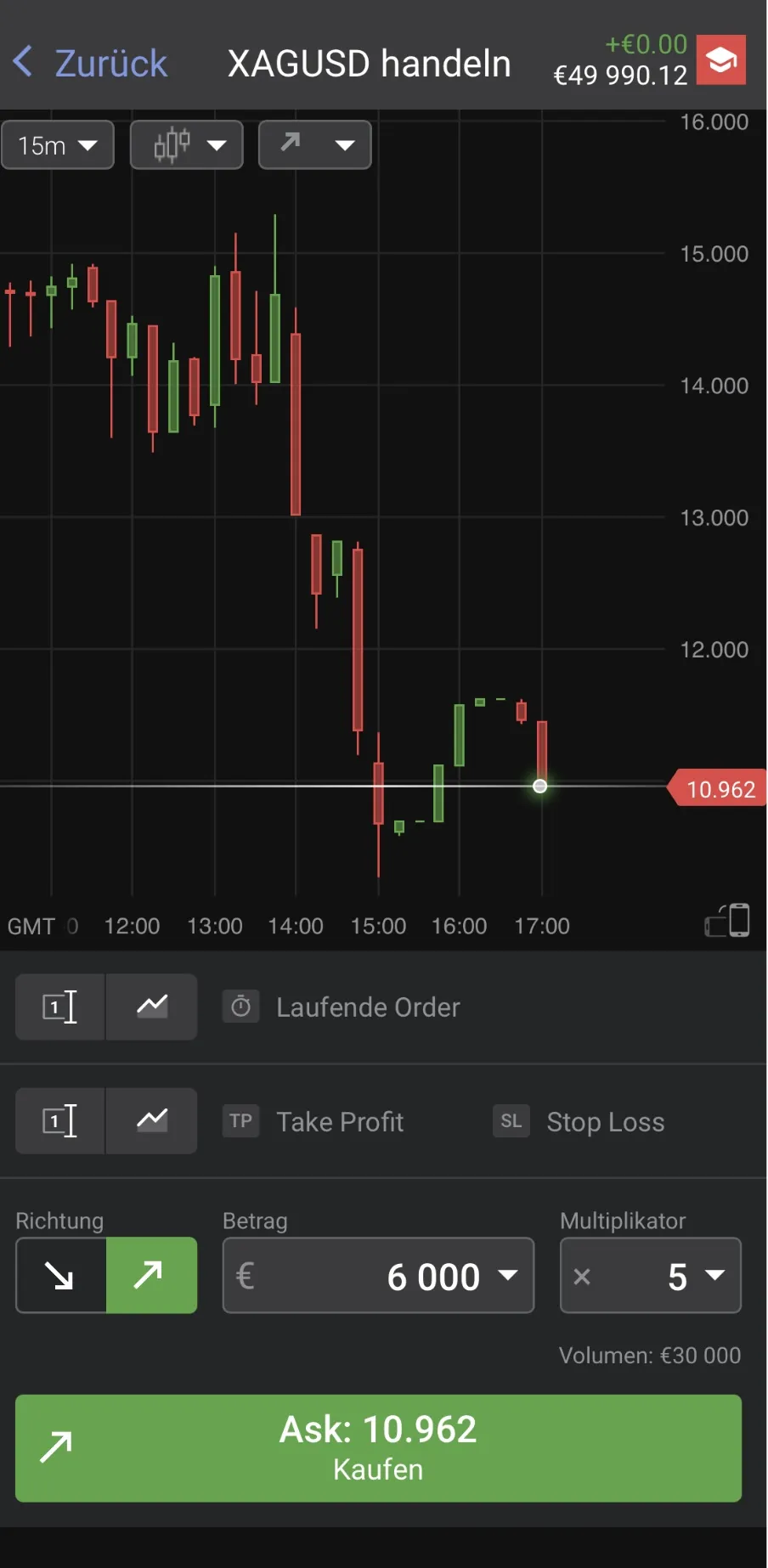 Trading ticket with amount and multiplier settings